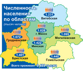 Гомель население. Гомель население 2021. Население Гомеля на 80 год.