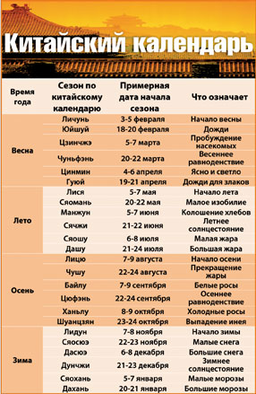 Аграрный расписание. Сезоны китайского календаря. 24 Сезона китайского календаря. Сезоны года по китайскому календарю. 24 Сезона китайского календаря таблица.