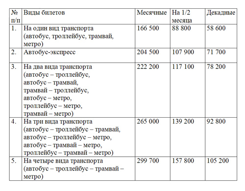 Карта на автобус на месяц