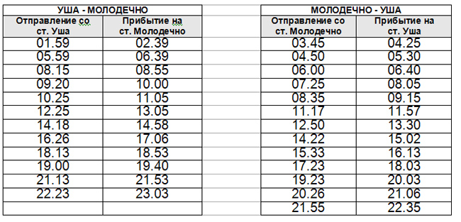 Электричка минск молодечно